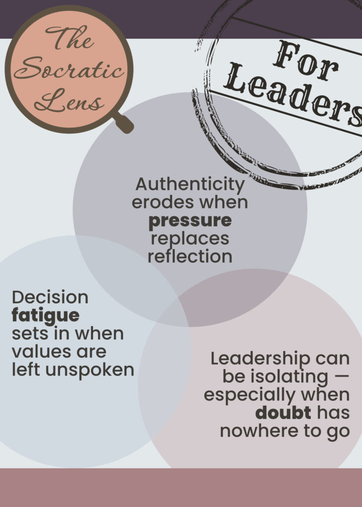 Graphic flyer titled “The Socratic Lens – For Leaders,” featuring three overlapping circles with introspective leadership challenges: authenticity under pressure, decision fatigue from unspoken values, and isolation in doubt.